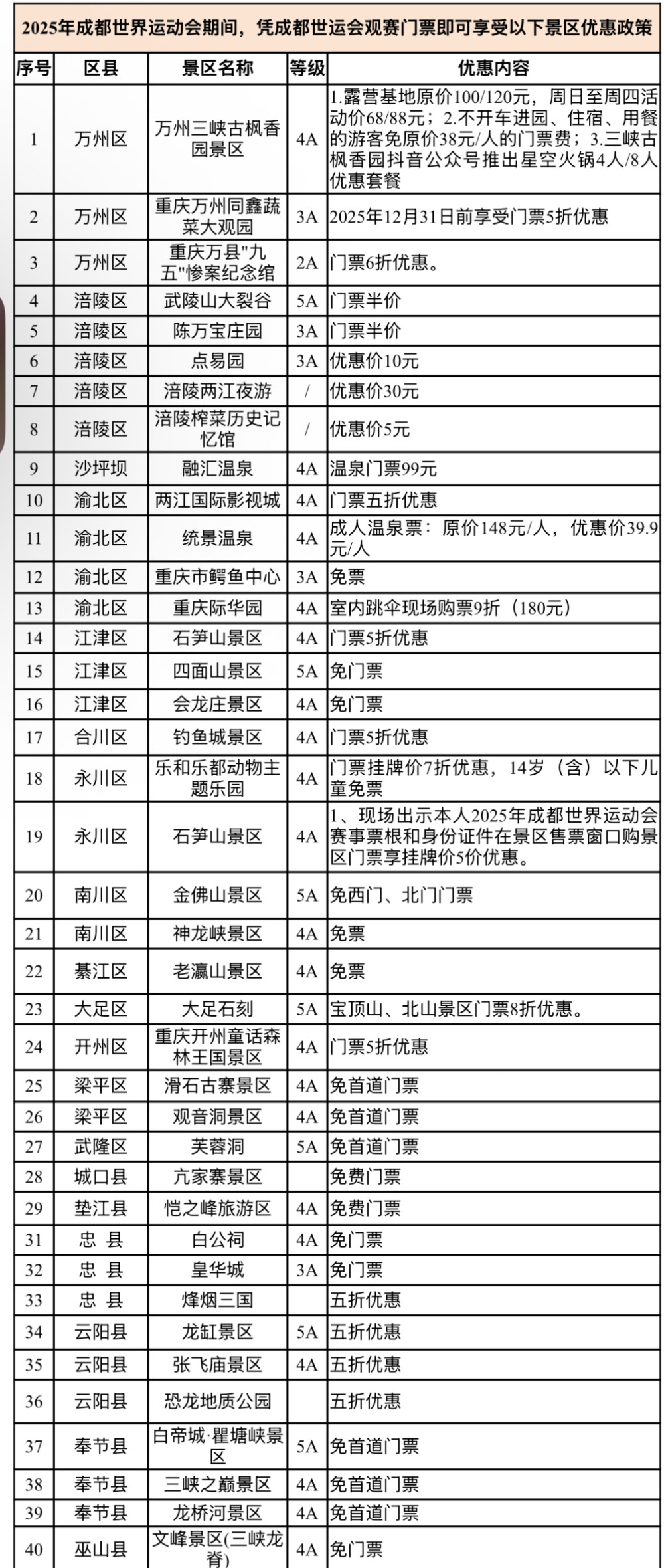 在在的出游, 上百个特色, 张飞庙景区