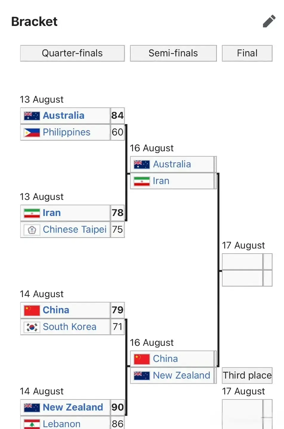 中国男篮半, 西兰队, 不能单靠赵 中国男篮半, 西兰队, 不能单靠赵