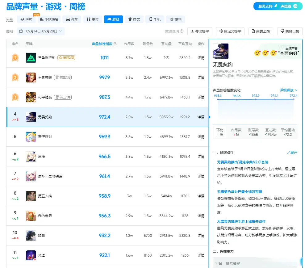 赛事的关注, 响力, 小红书