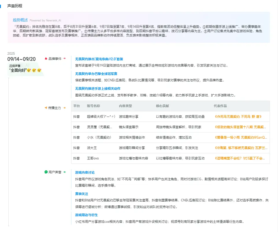 div, 抖音用户热