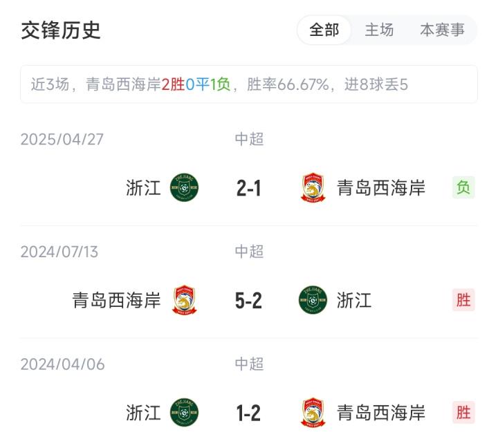 浙江队替补, http, dingy