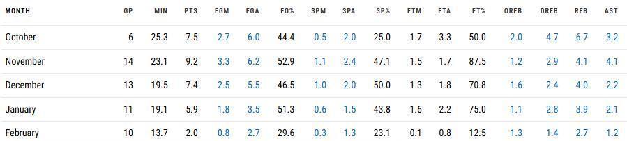 上水准, 现不佳