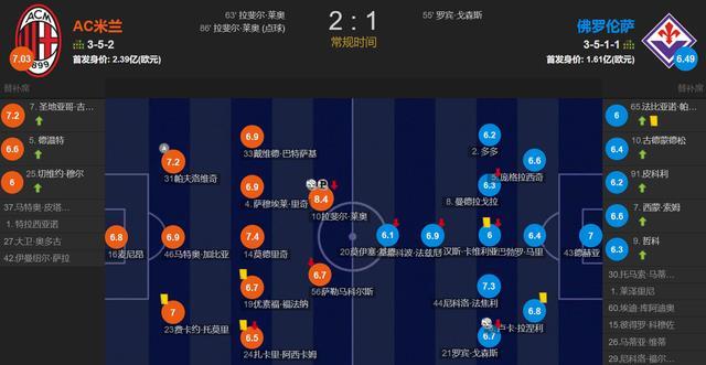 争冠了, 但射术还是